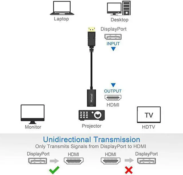 Alt view image 5 of 7 - DisplayPort to HDMI Adapter 10 Pack GoldPlated Display Port to HDMI Converter DP to HDMI Cord Male to Female Compatible with Computer Desktop Laptop PC Monitor Projector HDTV Black