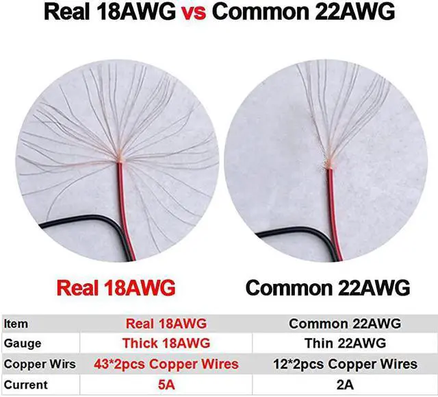 Alt view image 2 of 6 - Real 18AWG 43x2pcs Copper Strands 10 Pairs DC Power Pigtail Cable Wire 12V 5A Male Female Connectors for CCTV Security Camera and Lighting Power Adapter by  21mm x 55mm Ultra Thick