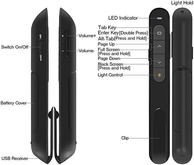 Alt view image 6 of 7 - Wireless Presenter Hyperlink Volume Control Presentation Clicker RF 24GHz USB PowerPoint Clicker Presentation Remote Control Pointer Slide Advancer Black