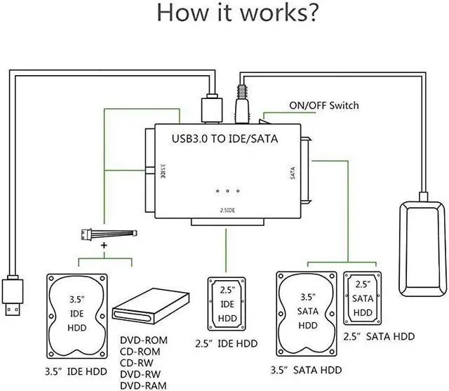 Alt view image 4 of 6 - 3.0 to IDE/SATA Converter Hard Drive Adapter with Power Switch for 2.5"/3.5"SATA HDD/SSD & IDE HDD Drives Optical Drive, Support 6TB, Include 12V 2A Power Adapter & 3.0 Cable