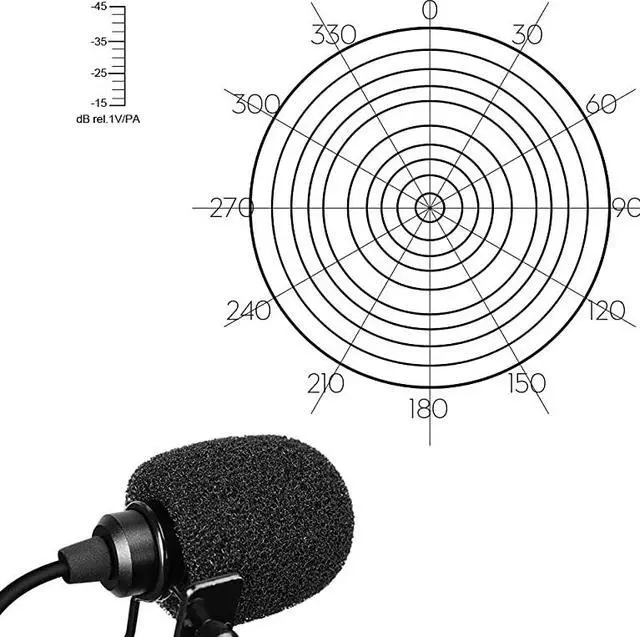 Alt view image 3 of 7 - XLR Microphone CVMV02O 2 Pack 59ft Phantom Power Omnidirectional Lavalier Lapel Microphone for Canon Sony Panasonic Camcorders ZOOM H4n H5 H6 Tascam DR40 DR60D DR70D DR100 Recorders