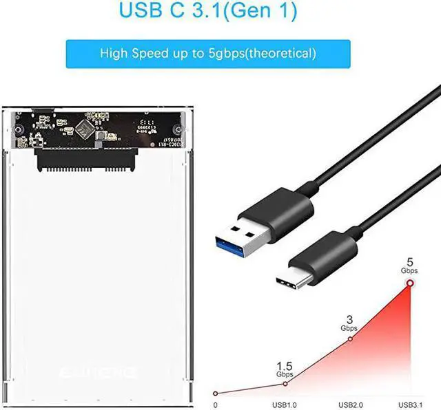 Alt view image 4 of 7 - USB C SSD Enclosure 2.5 inch External Hard Drive Case Type C to SATA with 2 USB 3.1 Cables High Speed 5Gbps Compatible with WD/Seagate 7mm and 9.5mm HDD Support UASP Up to 2TB