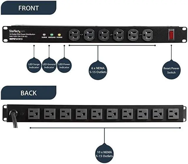 Alt view image 3 of 7 - com 16 Outlet Horizontal 1U Rack Mount PDU Power Strip for Network Server Racks Surge Protection 120V15A 6ft Power Cord RKPW161915