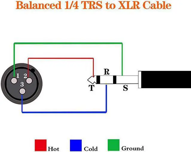 Alt view image 7 of 7 - 14 Inch TRS to XLR Male Balanced Signal Interconnect Cable Quarter inch to XLR Patch Cable 33 Feet