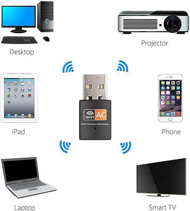 Alt view image 4 of 7 - USB WiFi Adapter 600mbps Dual Band 24G 5G Wireless Adapter Mini Wireless Network Card WiFi Dongle for LaptopDesktopPC Support Windows108817VistaXP2000 Mac OS X 1061013