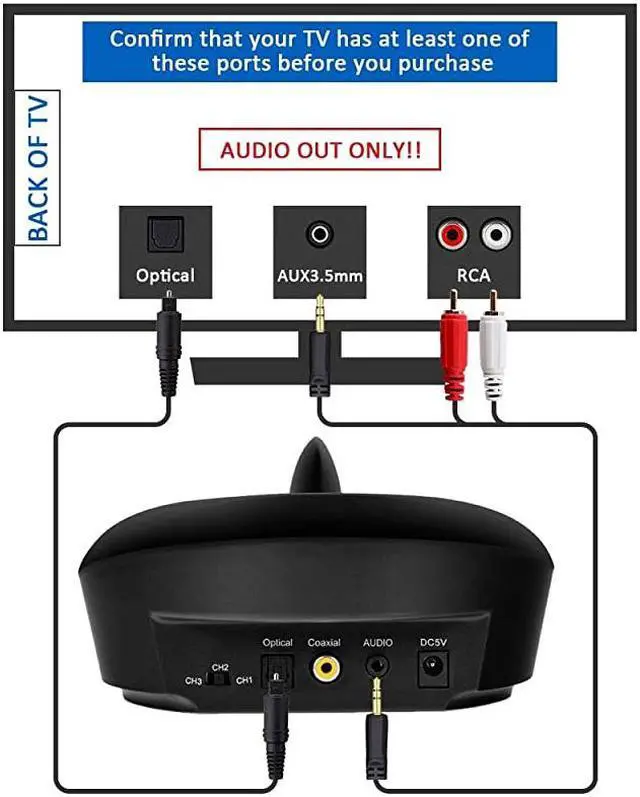 Alt view image 2 of 7 - TV Headphones Over Ear Headsets-RF Transmitter Charging Dock, Hi-Fi Stereo Cordless Headphones for TV, Adjustable Lightweight Rechargeable 10Hrs Battery for Hard of Hearing, 330ft (Black)