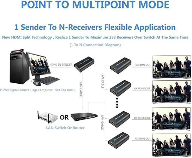 Alt view image 5 of 7 - HDMI Extender 120m Over TCP IP Rj45 Cat5 Cat5e Cat6 Cat6e UTP STP Ethernet LAN Switch Network Support 400ft 1080P Black HSV373 A Pair