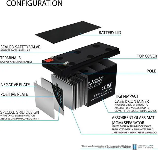 Alt view image 3 of 6 - Mighty Max Battery 12V 7.2Ah Compatible Battery for APC Back-UPS ES 550VA