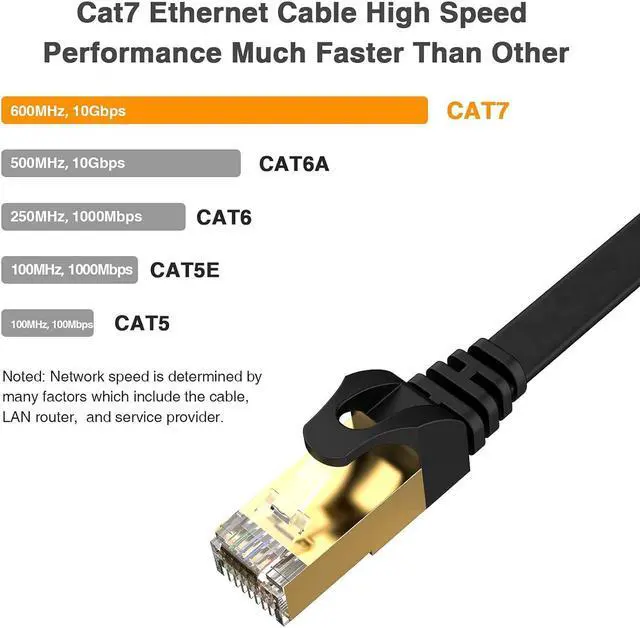 Alt view image 2 of 7 - Cat7 Ethernet Cable - High-Speed 35ft Flat Cat 7 Cable for LAN Network, Router, Gaming, Xbox, and IP Use - Featuring Gold Plated RJ45 Connector, 600Mhz, 10Gbps Speed, Outdoor&Indoor Use