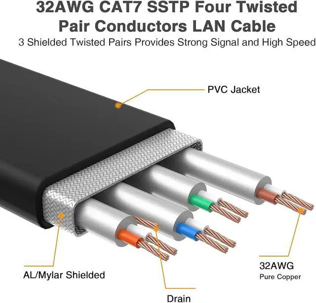 Alt view image 5 of 7 - Cat7 Ethernet Cable - High-Speed 35ft Flat Cat 7 Cable for LAN Network, Router, Gaming, Xbox, and IP Use - Featuring Gold Plated RJ45 Connector, 600Mhz, 10Gbps Speed, Outdoor&Indoor Use