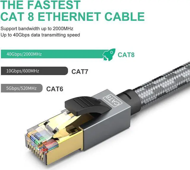 Alt view image 3 of 7 - SNANSHI 150 ft Ethernet Cable, CAT 8 Heavy Duty 26AWG Nylon Braided High Speed Cat8 Network LAN Patch Cord, 40Gbps 2000Mhz SSTP Double Shielded Cat8 Ethernet Cable RJ45 Cable