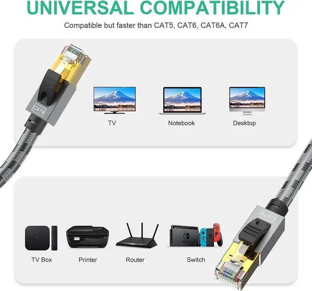 Alt view image 6 of 7 - SNANSHI 150 ft Ethernet Cable, CAT 8 Heavy Duty 26AWG Nylon Braided High Speed Cat8 Network LAN Patch Cord, 40Gbps 2000Mhz SSTP Double Shielded Cat8 Ethernet Cable RJ45 Cable