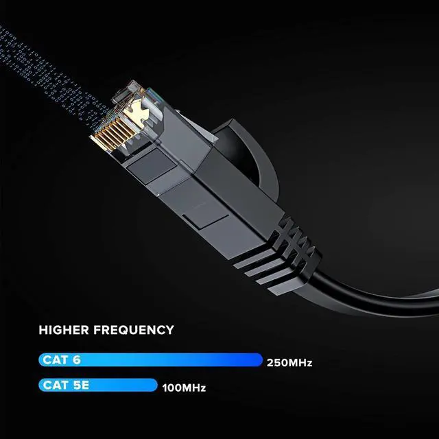 Alt view image 5 of 6 - Cat 6 Ethernet Cable 3 ft - with a Flat, Space-Saving Design High-Speed Internet & Network LAN Patch Cable, RJ45 Connectors - 3ft / Multicolor / 5 Pack - Perfect for Gaming, Streaming, and More