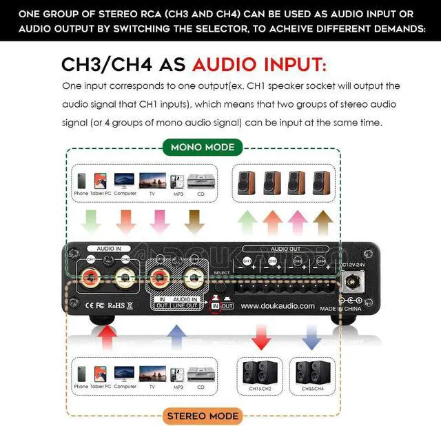 Alt view image 7 of 7 - HiFi Bluetooth 5.0 Digital Power Amplifier Stereo 2/4 Channel Audio Amp 50W x 4