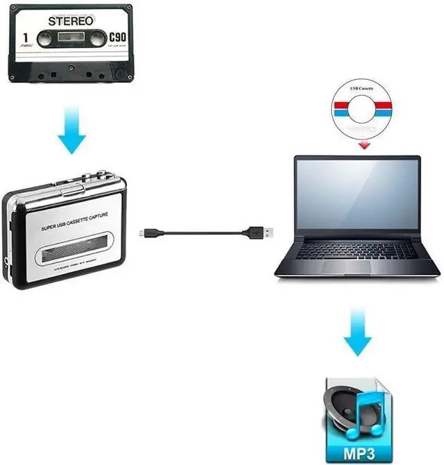 Alt view image 6 of 7 - Cassette Player-Cassette Tape To MP3 CD Converter Via USB Portable Cassette Tape Converter Captures MP3 Audio Music Convert Walkman Tape Cassette To MP3 Format Compatible with Laptops Mac and Personal