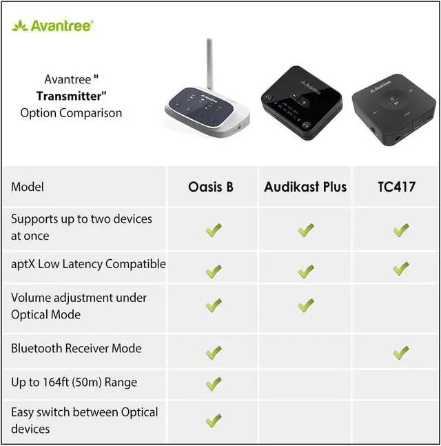 Alt view image 2 of 7 - Avantree Oasis B Bluetooth 5.0 Transmitter Receiver for TV, Home Stereo Speakers, Bypass Mode, Class 1 Long Range, LED Indicator, Optical AUX RCA, aptX Low Latency Audio Adapter for 2 Headphones