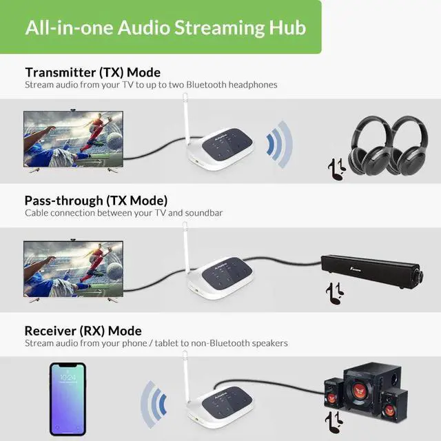 Alt view image 4 of 7 - Avantree Oasis B Bluetooth 5.0 Transmitter Receiver for TV, Home Stereo Speakers, Bypass Mode, Class 1 Long Range, LED Indicator, Optical AUX RCA, aptX Low Latency Audio Adapter for 2 Headphones