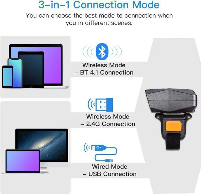 Alt view image 4 of 7 - Eyoyo 2D Finger Ring Barcode Scanner, Mini Wearable 3-in-1 USB Wired & 2.4G Wireless & Bluetooth Scanner, Image 1D QR Bar Code Reader PDF417 Data Matrix Screen Scan for iPad, Smartphone, PC