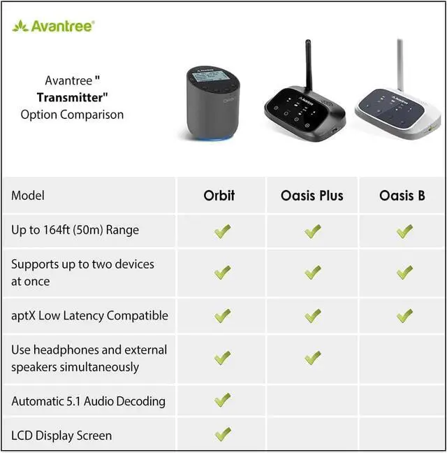 Alt view image 2 of 7 - Avantree Orbit Bluetooth 5.0 Audio Transmitter for TV with 5.1 Surround Sound Passthrough Support, Class 1 Long Range, LED Display, Dual Link, 100% TV Compatibility Delivers No Lip sync Delay