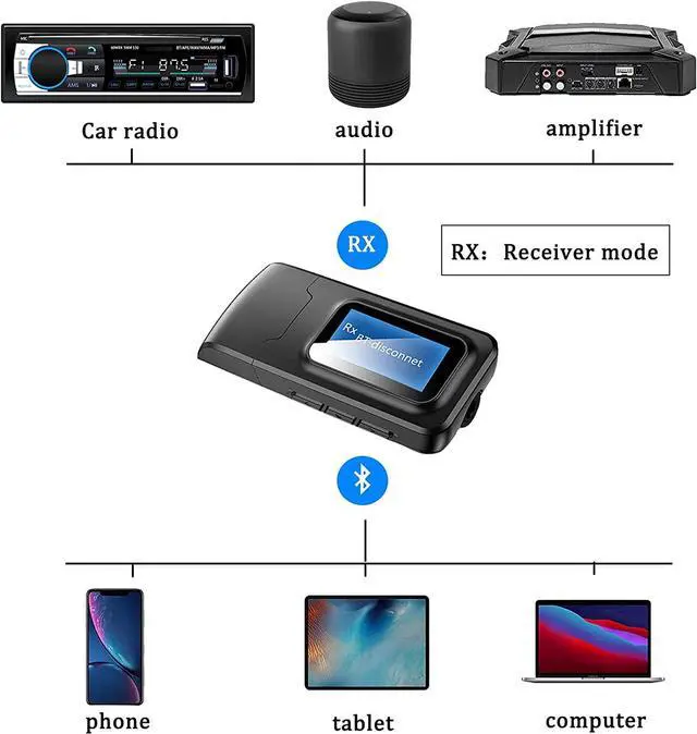 Alt view image 3 of 6 - USB Bluetooth 5.0 Audio Transmitter Receiver with LCD Display, 2 in 1 Portable Visualization Bluetooth Adapter,3.5MM Wireless Bluetooth Adapter for PC,TV,Wired Speaker,Headphones and Car