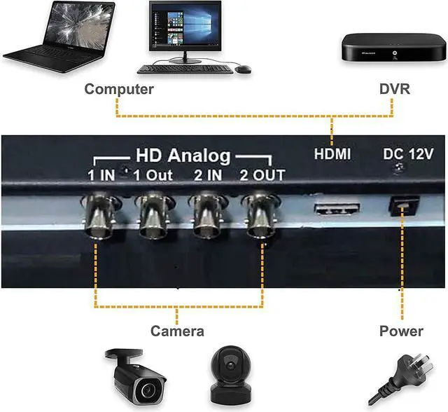 Alt view image 3 of 7 - Gadpiparty SVD 23.6 Security Monitor, 5MP/2560x1920 Super HD BNC Resolution, 3D Comb Filter, HDMI (3.6MP) & BNC Inputs, Works with 5MP Security Cameras for DVR/NVR/PC