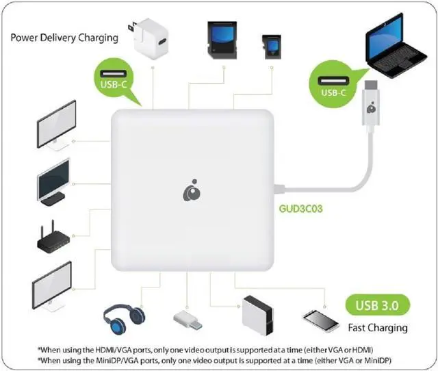 Alt view image 5 of 5 - IOGEAR Compact USB-C Dual Video (HDMI+miniDisplayPort) Docking Station with 60W PD Pass-Thru, GUD3C03