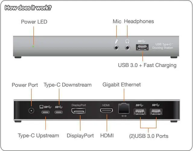 Alt view image 3 of 5 - IOGEAR USB-C Dual 4K Docking Station with 60W Power Delivery - GUD3C01
