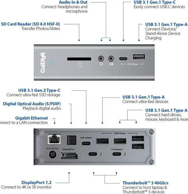 Alt view image 5 of 7 - CalDigit TS3 Plus Thunderbolt 3 Dock - 87W Charging, 7X USB 3.1 Ports, USB-C Gen 2, DisplayPort, UHS-II SD Card Slot, Gigabit Ethernet for Mac & PC, Thunderbolt 4 Compatible (0.8m/2.62ft Cable)