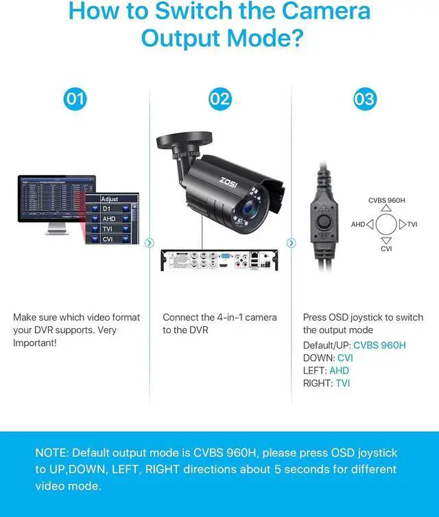 Alt view image 3 of 7 - ZOSI 1080P CCTV Camera Outdoor Indoor Hybrid 4 in 1 HD TVI/CVI/AHD/CVBS Home Security Cameras System,Night Vision,Waterproof Metal Housing Bullet Cam For 960H,720P,1080P,5MP,4K analog Surveillance DVR