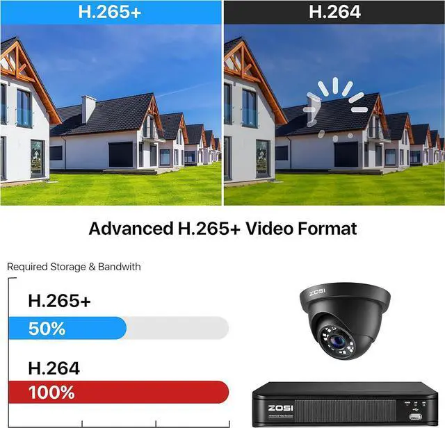 Alt view image 7 of 7 - Gadpiparty ZOSI H.265+ 5MP 2K PoE Security Camera System Outdoor Indoor,8 Channel PoE NVR with Hard Drive 1TB for 24/7 Recording and 4 x 5MP(2K) Weatherproof Dome PoE IP Cameras, Motion Detection, Al