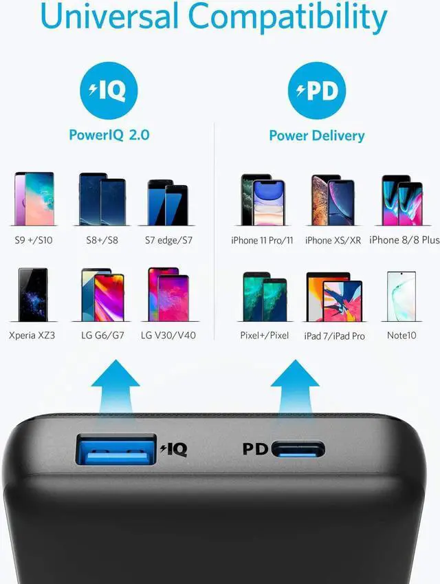 Alt view image 3 of 7 - Anker PowerCore Essential 20000 PD Portable Charger, 20000mAh USB-C Power Bank with 18W Power Delivery, High-Capacity External Battery Compatible with iPhone 11/11 Pro / 11 Pro Max / 8 / X/XR, Sam