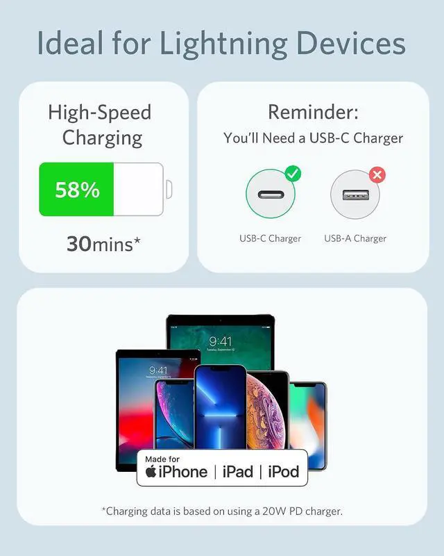 Alt view image 5 of 6 - USB C to Lightning Cable MFi Certified Cable for iPhone 13 Pro 12 Pro Max 12 11 X XS Supports Power Delivery (Misty Blue 6ft)