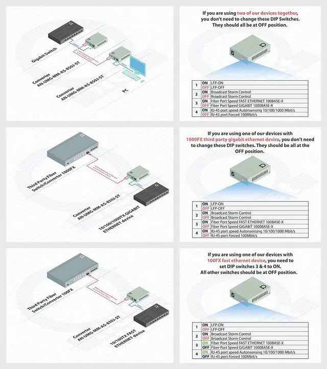 Alt view image 3 of 7 - Multimode ST Gigabit Fiber Media Converter - Built-in ST Fiber Module 550 m (0.34 Miles) 850 nm - to UTP Cat5e 10/100/1000 RJ-45  Auto Sensing Gigabit or Fast Ethernet - Jumbo Frame - LLF Support