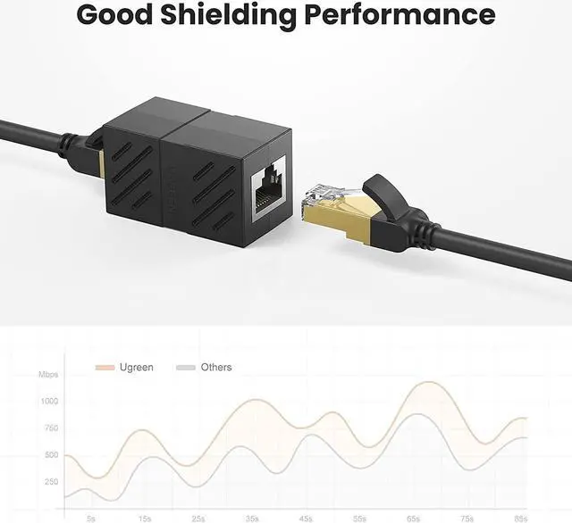 Alt view image 5 of 7 - UGREEN RJ45 Coupler Ethernet Extender Connector 5 Pack Inline Coupler Cat7 Cat6 Cat5e Ethernet Cable Adapter Female to Female Black