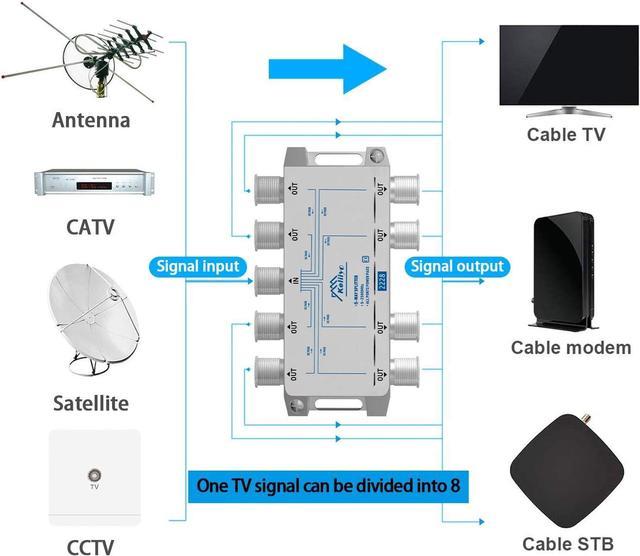 Buy RUNCCI-YUN 2-Way Aerial Splitter - Cable TV Splitter Coax Plug