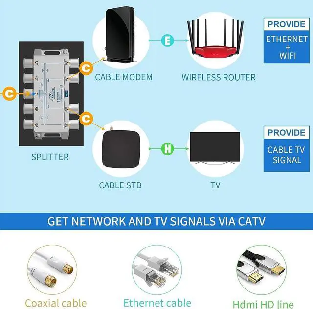 Alt view image 4 of 7 - Keliiyo 8 Way Coaxial Cable Splitter 5-2500MHz,Work with Satellite TV CATV Antenna System and MoCA Configurations (Sliver-8 Way), Welcome to consult