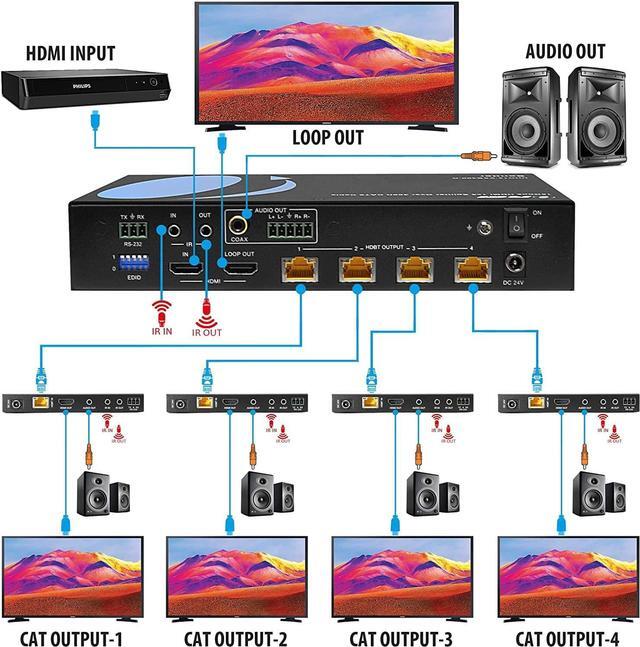 Alt view image 3 of 12 - 1x4 HDMI Extender Splitter HDBaseT 4K by OREI Multiple Over Single Cable CAT6/7 4K@60Hz 4:4:4 HDCP 2.2 With IR Remote EDID Management, HDR - Up to 400 Ft - Loop Out - Low Latency - Full Support