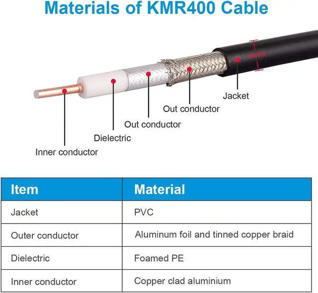 Alt view image 4 of 6 - XRDS -RF SMA Cable, SMA Male to SMA Female Low Loss SMA Extension Cable KMR400 SMA Coax Cable for 3G 4G LTE, 5G Modems/Routers, Ham, ADS-B, SDR Equipment25 FT