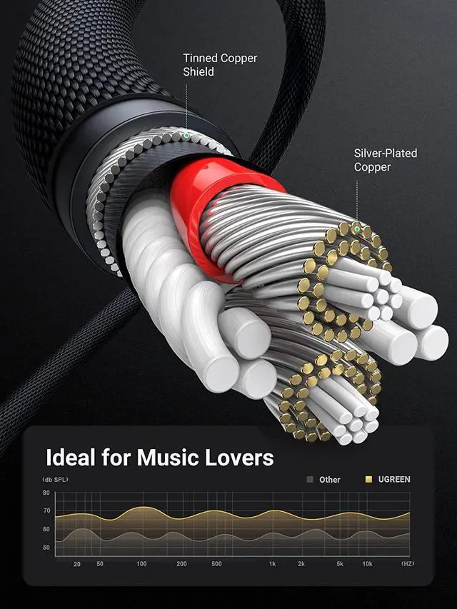 Alt view image 4 of 7 - Good Product Outlet 3.5mm Audio Cable Nylon Braided Aux Cord Male to Male Stereo Hi-Fi Sound for Headphones Car Home Stereos Speakers Tablets Compatible with iPhone iPad iPod Echo More 6FT