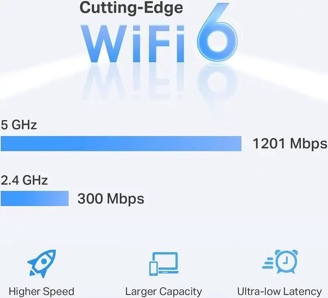Alt view image 3 of 7 - AX1500 WiFi Extender Internet Booster(RE500X) WiFi 6 Range Extender Covers up to 1500 sq.ft and 25 Devices Dual Band AP Mode w/Gigabit Port APP Setup OneMesh Compatible