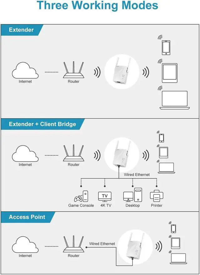 Alt view image 5 of 7 - WiFi Extender AC1200 WiFi Booster and Signal Amplifier, 1200Mbps Dual Band WiFi Extender Signal Booster for Home Coverage Up to 1300 sq.ft. Internet Booster, WPS Easy Setup, Wall Plug Design