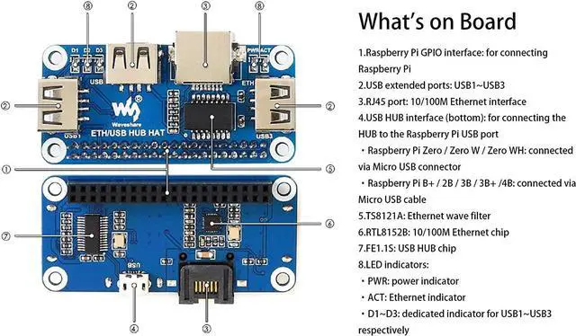 Alt view image 5 of 6 - Ethernet/USB HUB HAT Expansion Board for Raspberry Pi 4B/3B+/3B/2B/Zero/Pi Zero W/Pi Zero 2W,with RJ45 10/100M Ethernet Port (Based on RTL8152B Chip) and Three USB Ports,Compatible with USB2.0/1.1