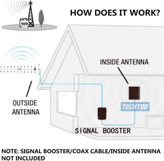 Alt view image 7 of 7 - WiFi 2.4GHz 18dBi High Gain Yagi Directional Antenna Booster With RP-SMA Connector For Wireless Network Router/Reapter/USB Adapter/Extension Network PCI Card/IP Camera