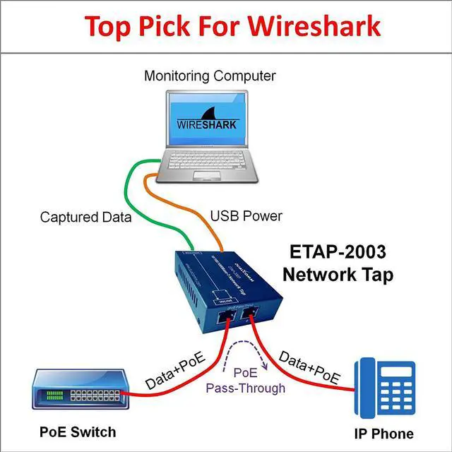 Alt view image 3 of 3 - ETAP-2003 10/100/1000Base-T Gigabit Ethernet Network TAP