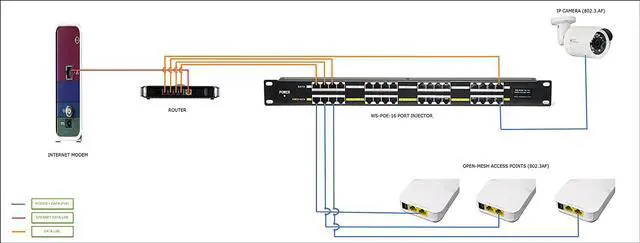Alt view image 7 of 7 - PoE Texas - PoE Injector - 12 Port Gigabit Passive Midspan Injector - Add or Increase Power Over Ethernet to Your Network for 802.3af or at Devices VoIP Phone, WiFi Access Point, IP Camera and More