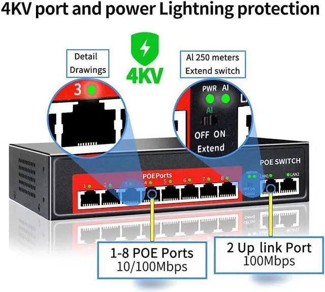 Alt view image 2 of 6 - AI PoE Switch (8 POE Ports +2 Uplink), 802.3af/at PoE+ 100Mbps, 120W Built-in Power, Extend to 250Meter,Unmanaged Metal Plug and Play