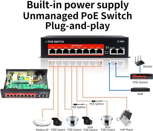 Alt view image 5 of 6 - AI PoE Switch (8 POE Ports +2 Uplink), 802.3af/at PoE+ 100Mbps, 120W Built-in Power, Extend to 250Meter,Unmanaged Metal Plug and Play