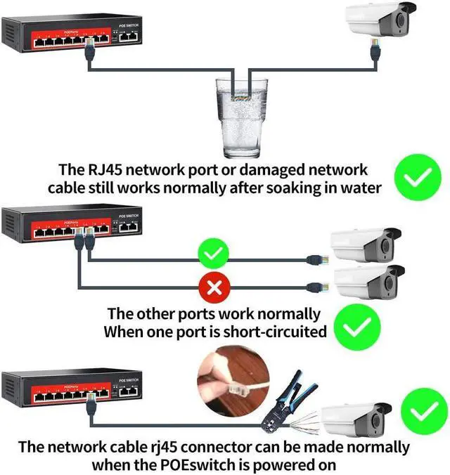 Alt view image 6 of 6 - AI PoE Switch (8 POE Ports +2 Uplink), 802.3af/at PoE+ 100Mbps, 120W Built-in Power, Extend to 250Meter,Unmanaged Metal Plug and Play