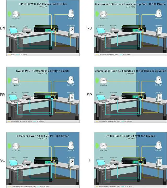 Alt view image 6 of 6 - TRENDnet 8-Port 10/100Mbps GREENnet PoE+ Switch, 30 W Per Port, Up to 15.4 W Per Port with 250 W Total Power Budget, Lifetime Protection, TPE-T80