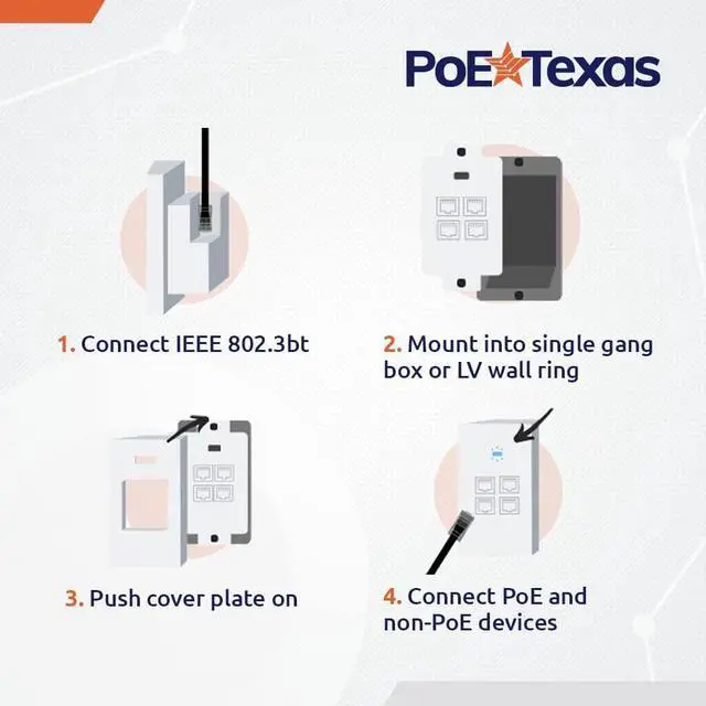 Alt view image 5 of 6 - 4 Port Inwall Gigabit PoE Extender - Power Over Ethernet in-Wall Switch Plate with IEEE 802.3bt Uplink & Full Passthrough VLAN, Extend WiFi Access Point, Computer Network, VoIP & More